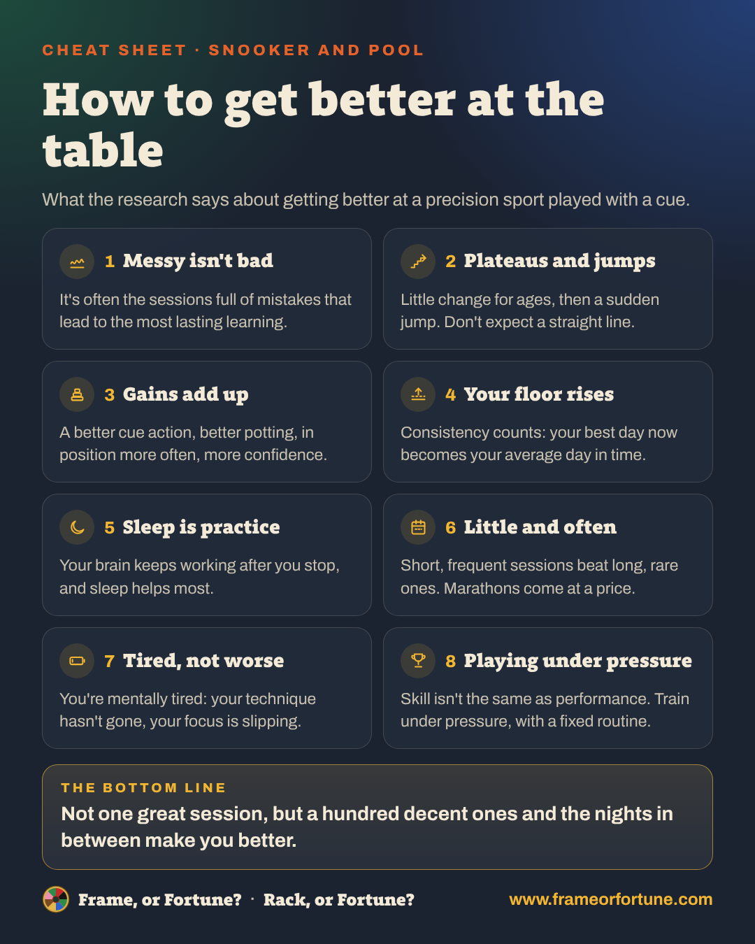 Cheat sheet How to get better at the table, with eight points on getting better at the snooker and pool table
