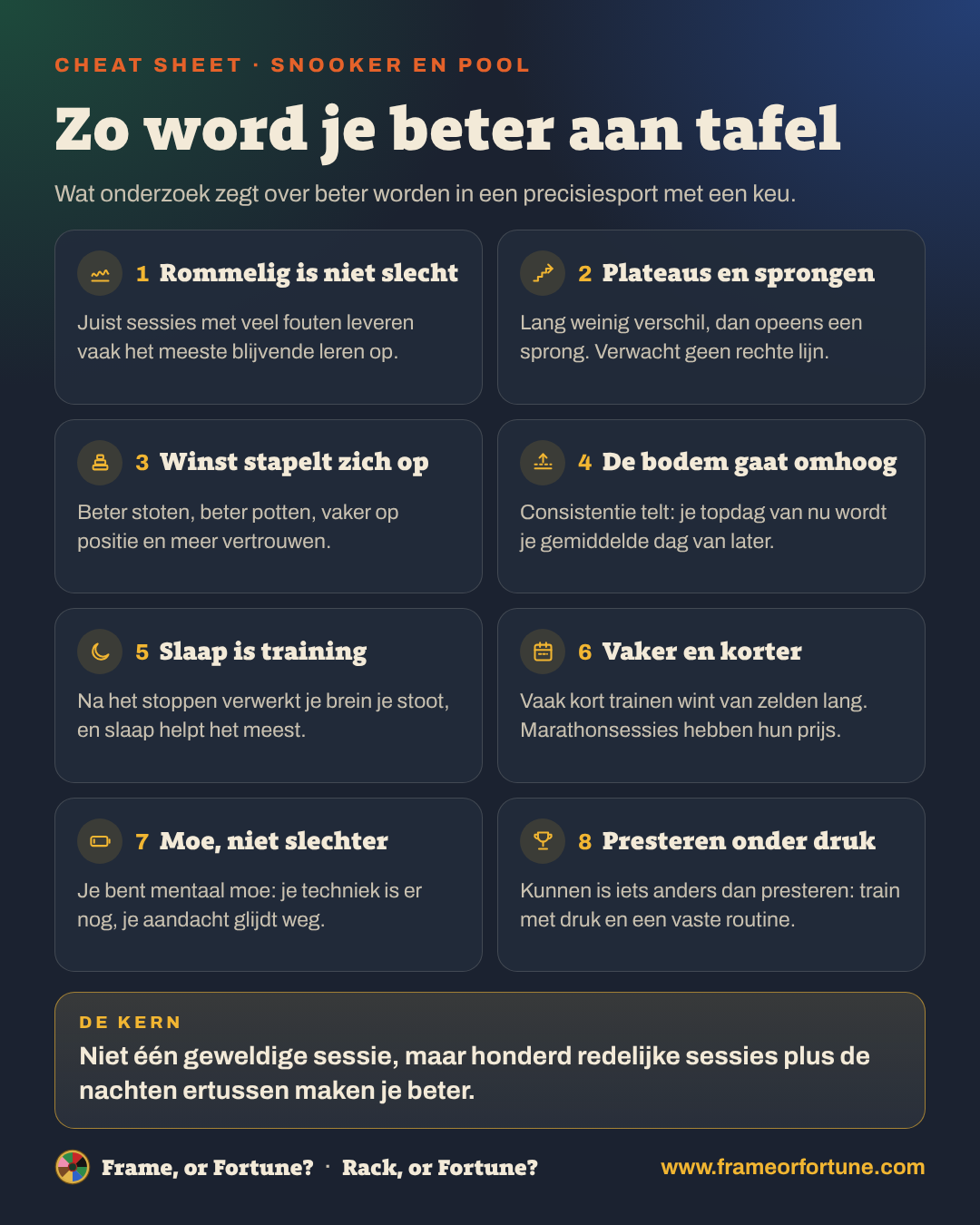 Cheat sheet Zo word je beter aan tafel, met acht punten over beter worden aan de snooker- en pooltafel
